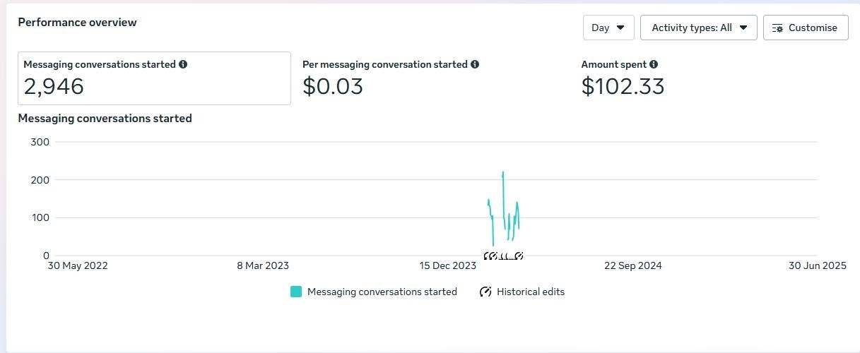 High-Volume Retail Inbox Lead Campaign (2,946 Messages) High-Volume Retail Inbox Lead Campaign — 2,946 Messages at $0.03 — Boosting Agency BD