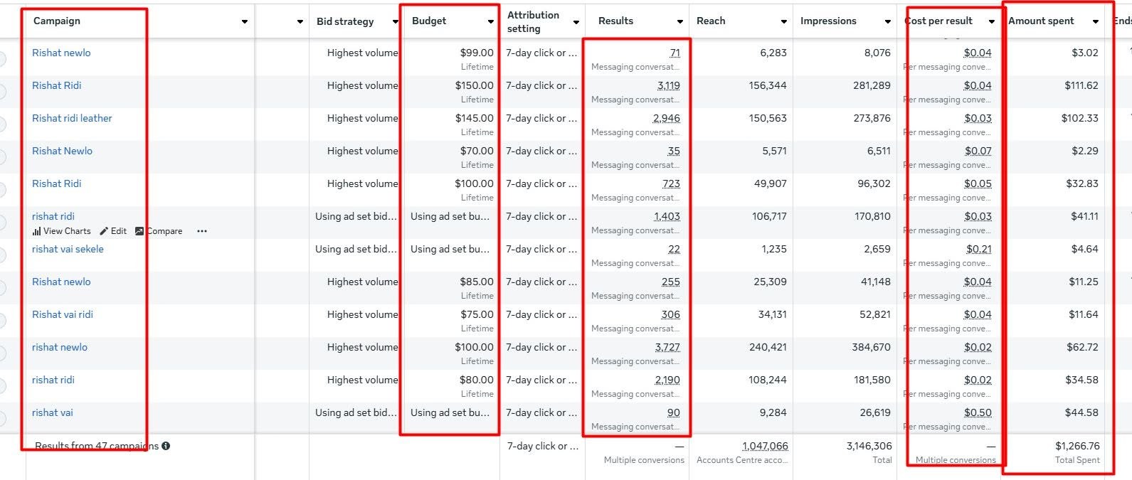 Rishat Leather — 47-Campaign Account Summary (14,791+ Msgs) Rishat Leather — 47-Campaign Account Summary — 14,791+ Msgs at $0.02 – $0.05 — Boosting Agency BD