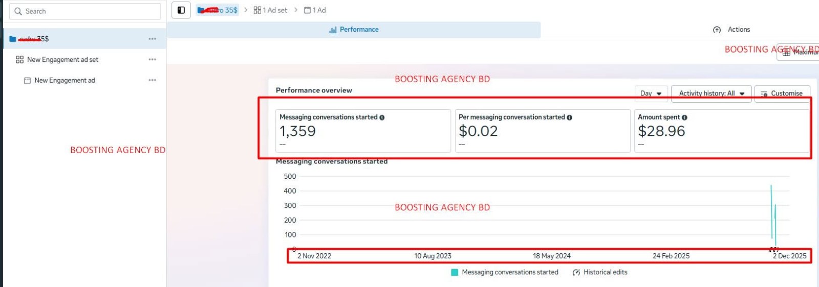 High-Efficiency $35 Budget Messaging Campaign (1,359 Messages) High-Efficiency $35 Budget Messaging Campaign — 1,359 Messages at $0.02 — Boosting Agency BD