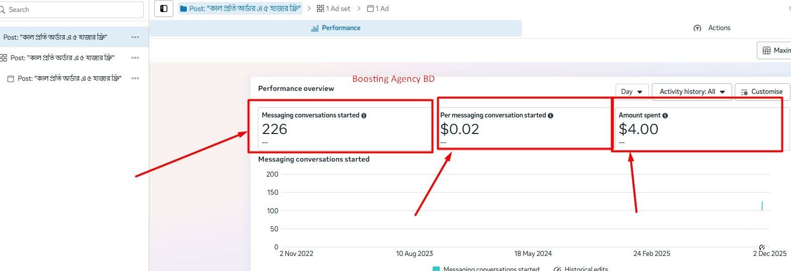 Promotional Offer Messaging Campaign (226 Messages) Promotional Offer Messaging Campaign — 226 Messages at $0.02 — Boosting Agency BD