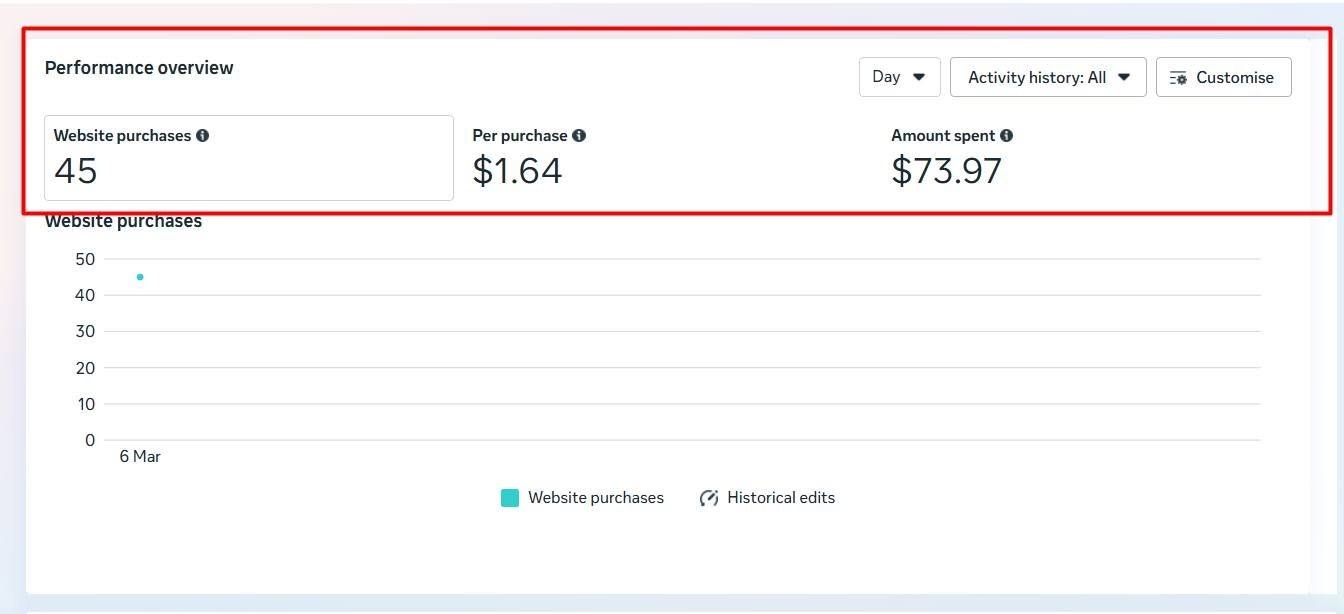 E-Commerce Direct Checkout Campaign (45 Purchases) E-Commerce Direct Checkout Campaign — 45 Purchases at $1.64 — Boosting Agency BD