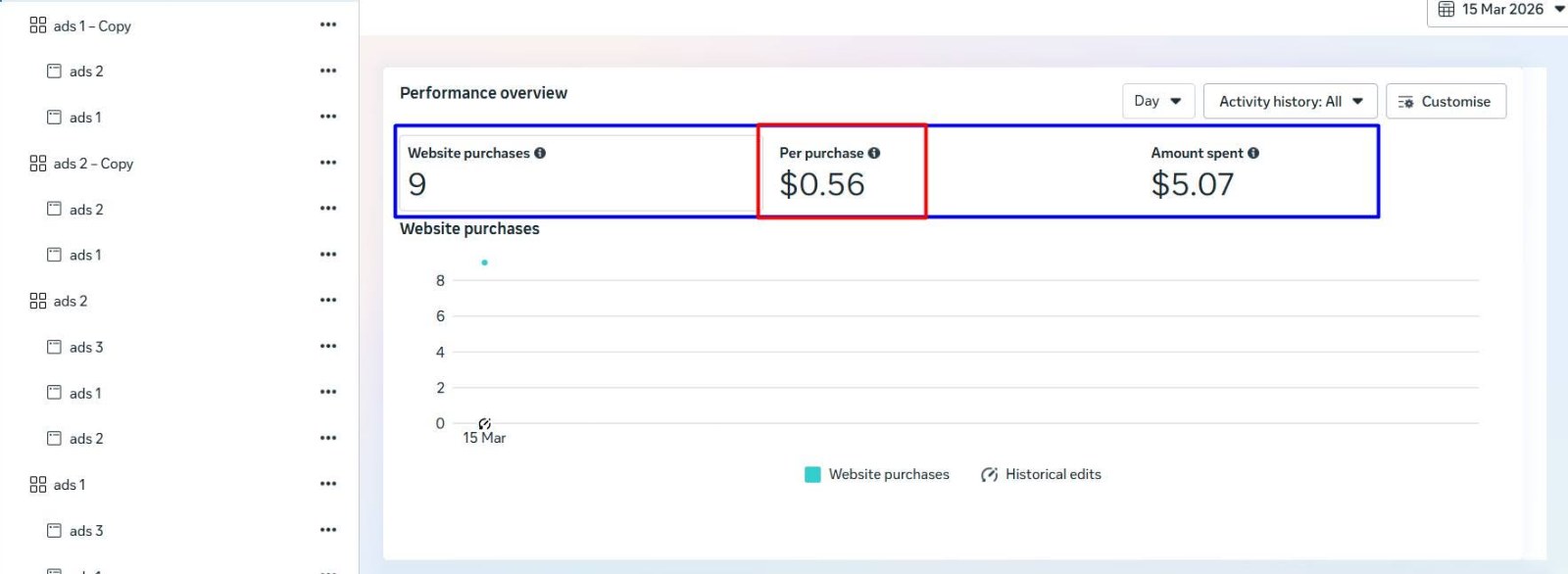 Low-CPA Micro-Budget Purchase Campaign (9 Purchases) Low-CPA Micro-Budget Purchase Campaign — 9 Purchases at $0.56 — Boosting Agency BD