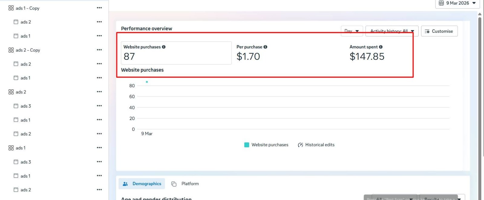 High-Volume Daily Checkout Campaign (87 Purchases) High-Volume Daily Checkout Campaign — 87 Purchases at $1.70 — Boosting Agency BD